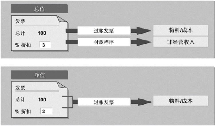 海纳易拓｜图文讲解SAP MM模块「发票校验」