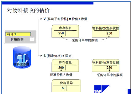 海纳易拓：SAP-MM模块-库存管制采购