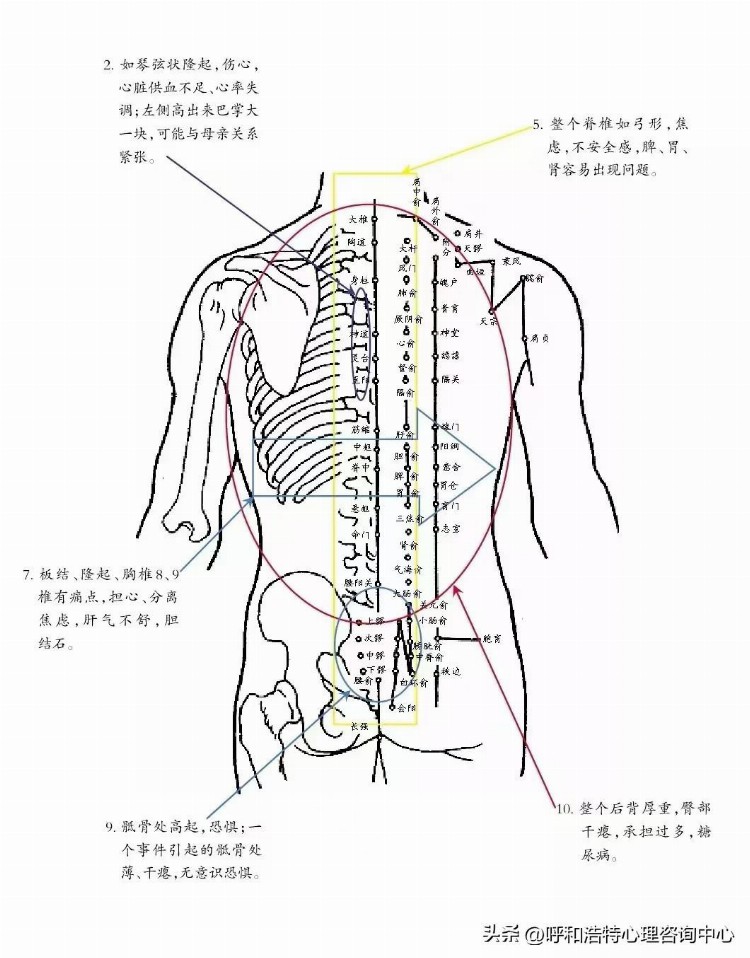 “身心全息沟通技法”首届培训班招生了