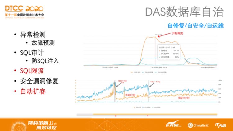 DTCC 2020 | 阿里云程实：云原生时代的数据库管理