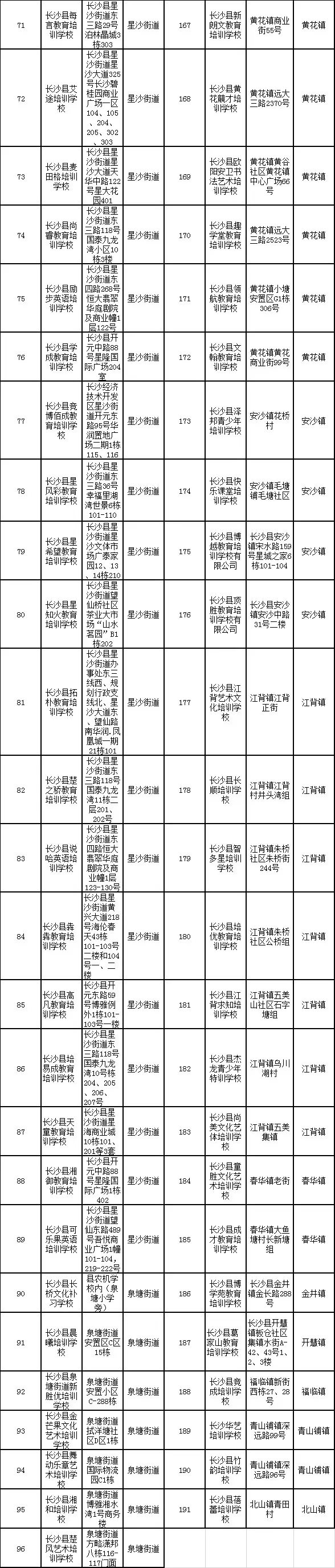 @长沙县家长！县教育局公布191家合法校外培训机构名单