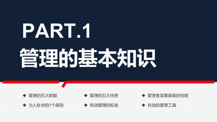 企业管理之管理者工作能力与效率提升学习培训课程PPT教材