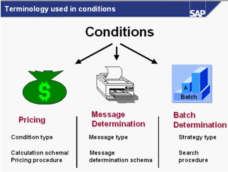 海纳易拓｜图文讲解SAP MM模块「采购价格条件」