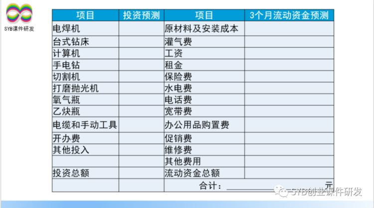 SYB课后练习题：练习37 陈立华的启动资金（教师讲解）