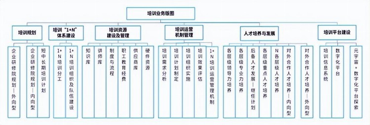 第1季：如何更体系化进行培训体系建设模型与设计？