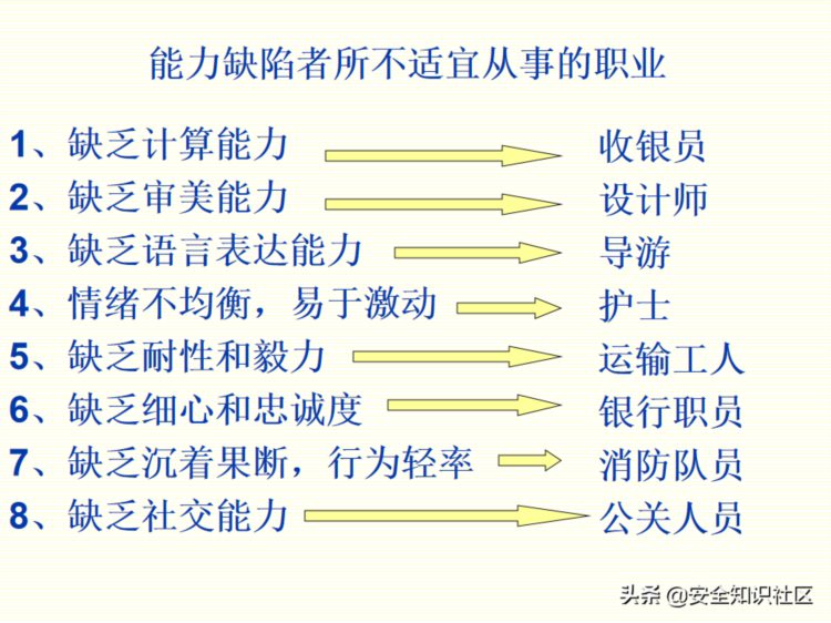 安全心理学培训教程