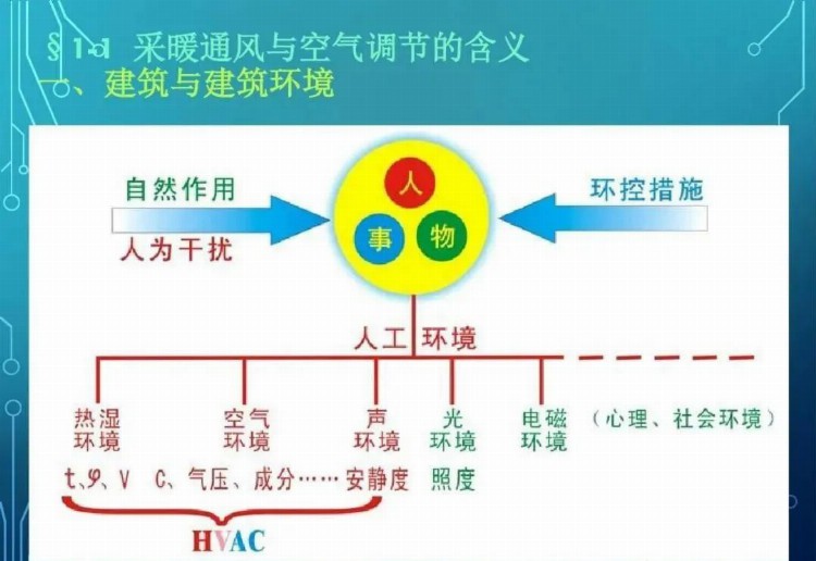 暖通设计 | 暖通空调新员工全面培训，非常有用的学习资料