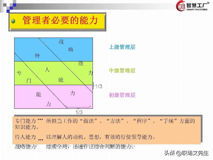 管理者十八板斧：137页管理者培训教材全集，管理者方法工具集