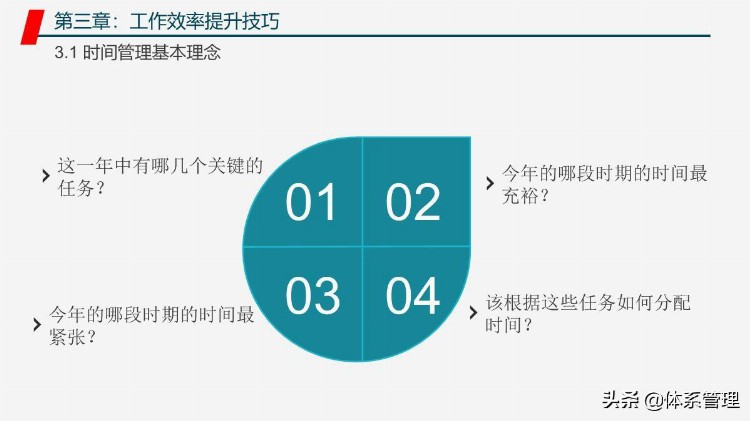 「体系管理」管理者工作能力与效率提升学习培训课程PPT教材