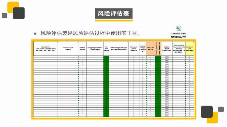 安全培训风险评估