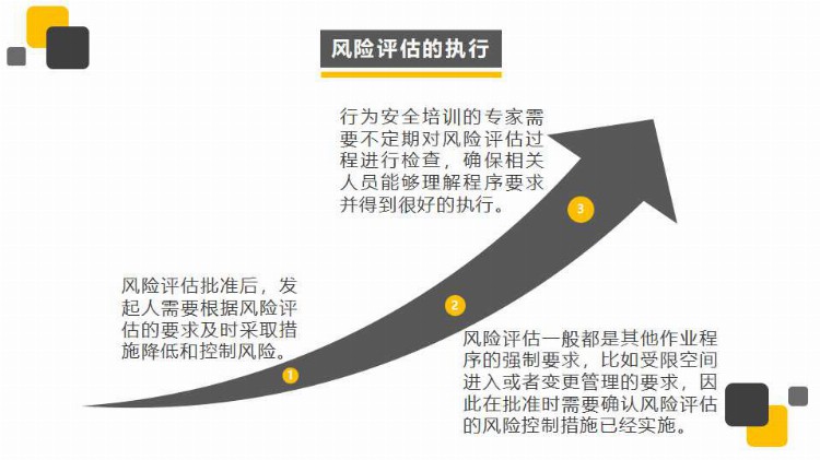 安全培训风险评估