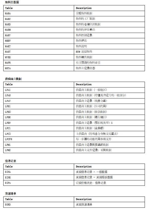 海纳易拓：SAP-MM模块的表