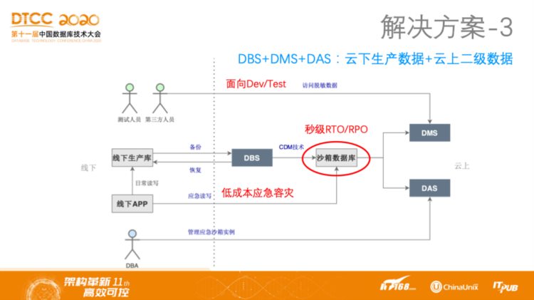 DTCC 2020 | 阿里云程实：云原生时代的数据库管理