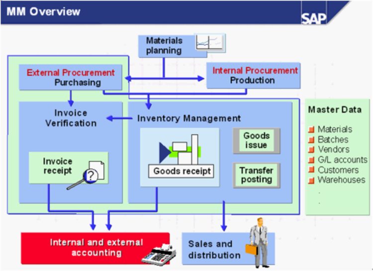 海纳易拓｜图文讲解SAP MM模块「发票校验」