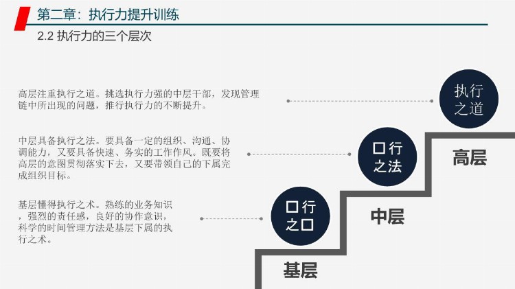 企业管理之管理者工作能力与效率提升学习培训课程PPT教材