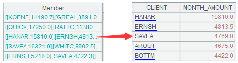 SPL 简化 SQL 案例详解：组内运算