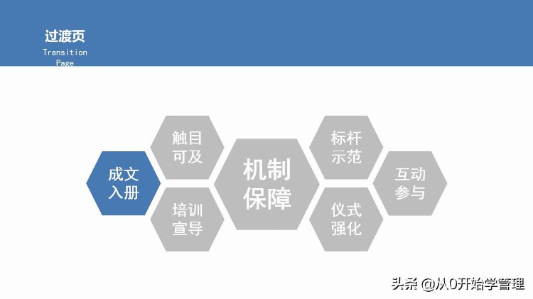 企业文化不是喊口号：7招教你把虚的企业文化落实落地