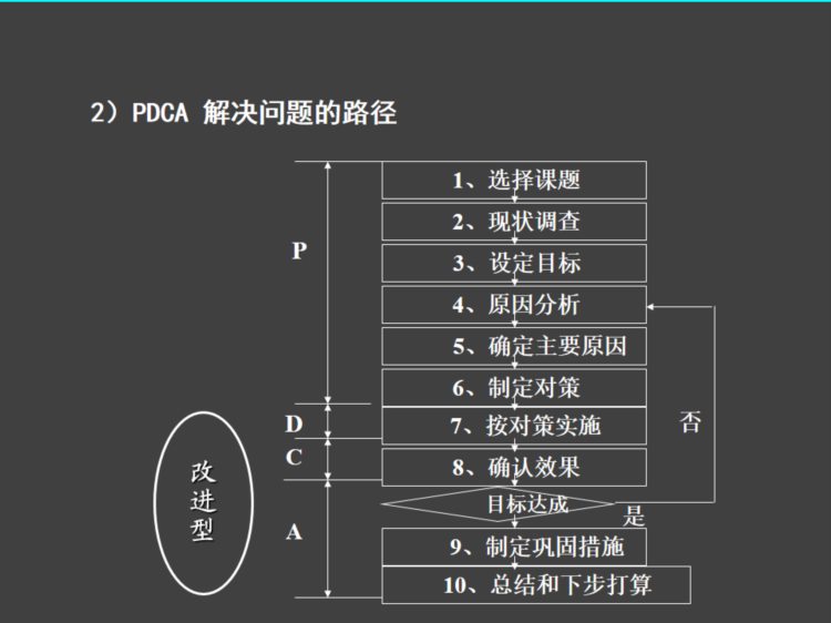 PPT干货 | 班长培训