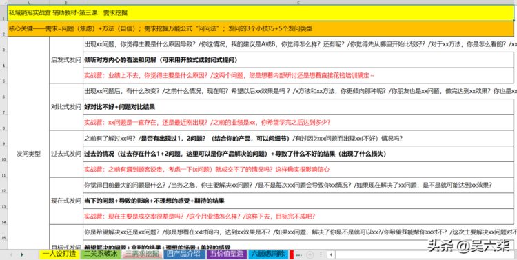 如何成为销售冠军？收藏学习这8个步骤，包含全套话术和资料模板