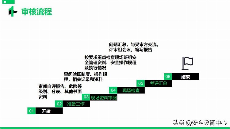 20211111P安全标准化基础管理培训「安全生产学院」