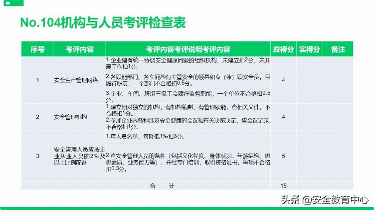 20211111P安全标准化基础管理培训「安全生产学院」