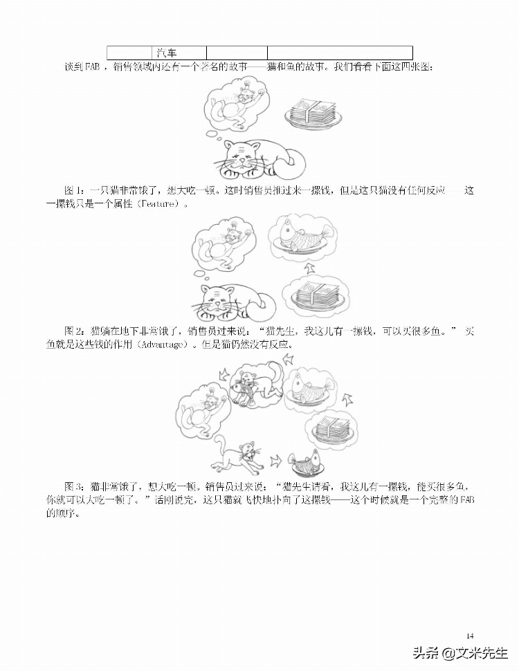 年薪150万销售大区经理总结：专业销售技巧培训干货，专业体系化