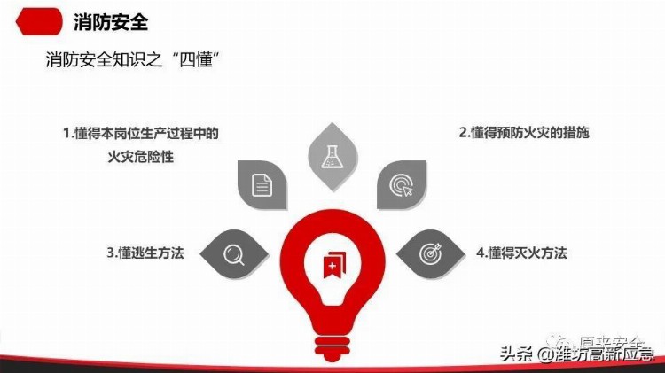 【PPT】公司级安全教育