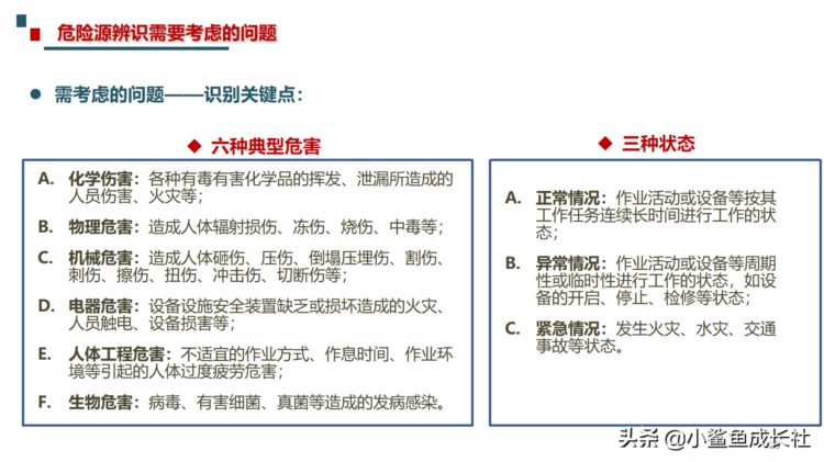 211115-最新危险源辨识与风险评估培训