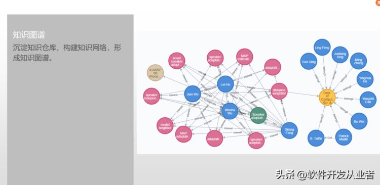 企事业培训及能力提升平台综合解决方案