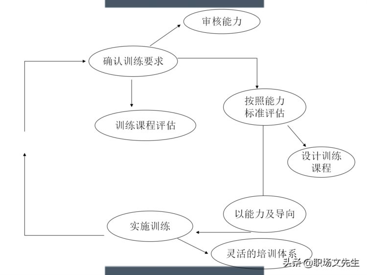 制定年度培训计划过程与技巧，如何设计年度培训计划与预算方案