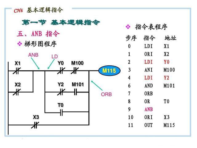 20个PLC指令，想快速入门，基础一定要打牢