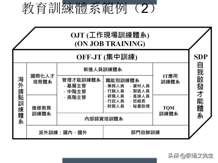 制定年度培训计划过程与技巧，如何设计年度培训计划与预算方案