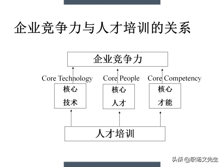 制定年度培训计划过程与技巧，如何设计年度培训计划与预算方案