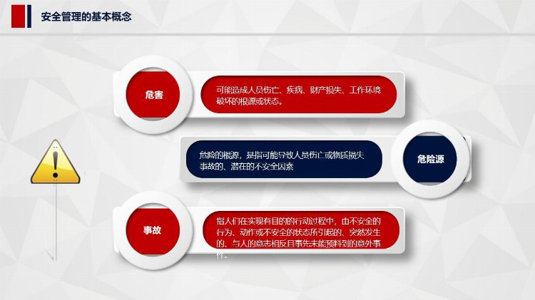 PPT| 安全生产通用培训课件