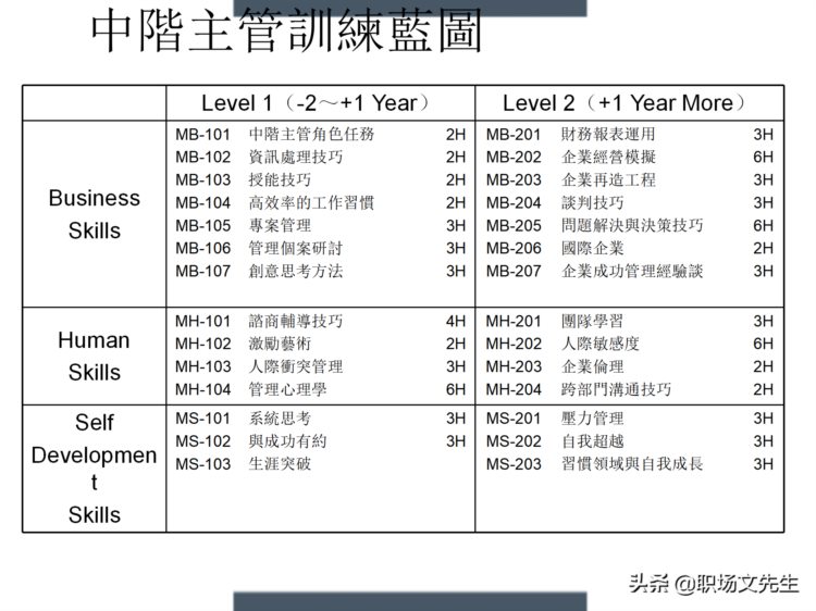 制定年度培训计划过程与技巧，如何设计年度培训计划与预算方案