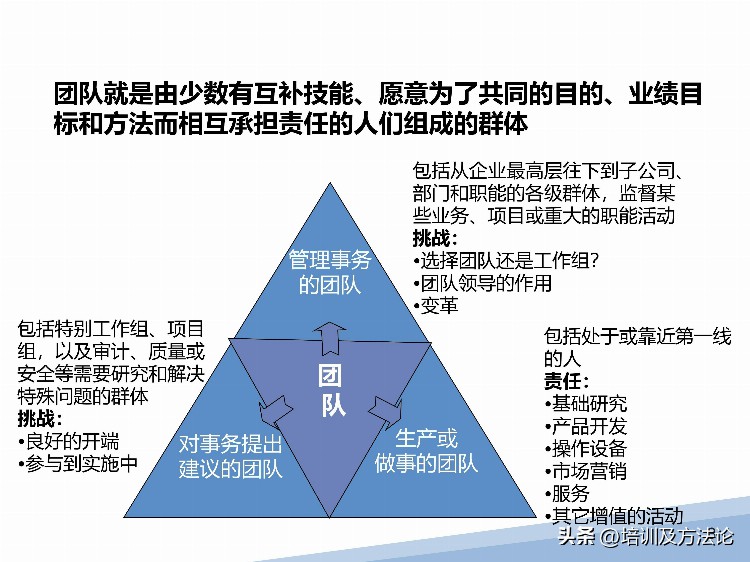 高效团队建设方案培训