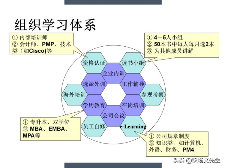 制定年度培训计划过程与技巧，如何设计年度培训计划与预算方案