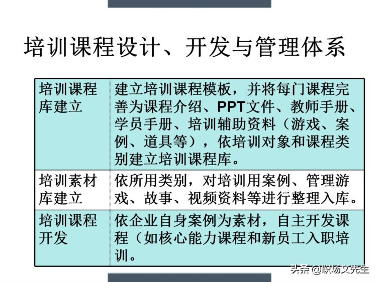 制定年度培训计划过程与技巧，如何设计年度培训计划与预算方案