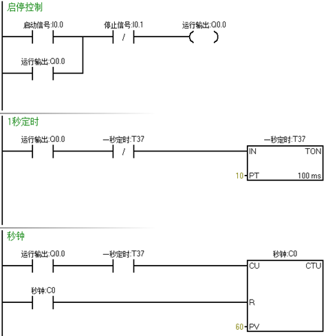 PLC编程案例要求和程序示例「基础扫盲」