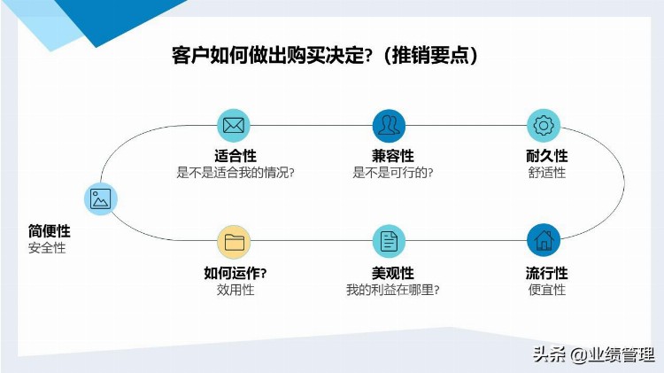 「企业培训教材」导购员八大销售技巧培训课件.pptx