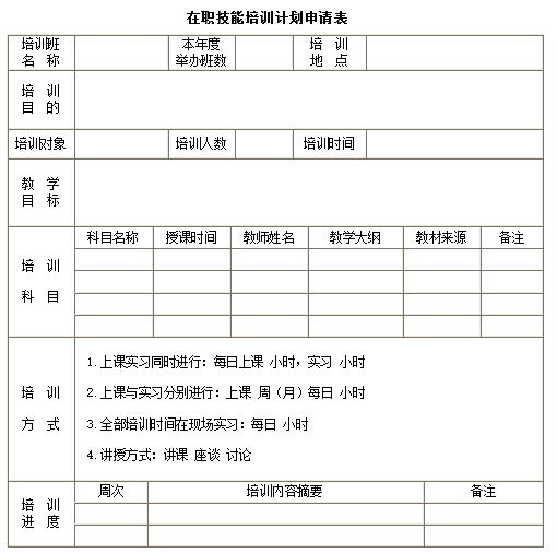 公司员工培训常用表：一般职员指导重点、在职训练总结报表……