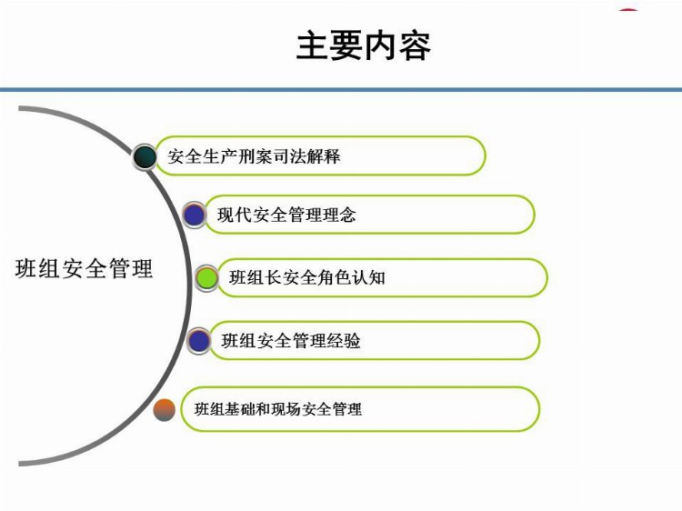 班组长及管理人员安全生产尽职履责培训