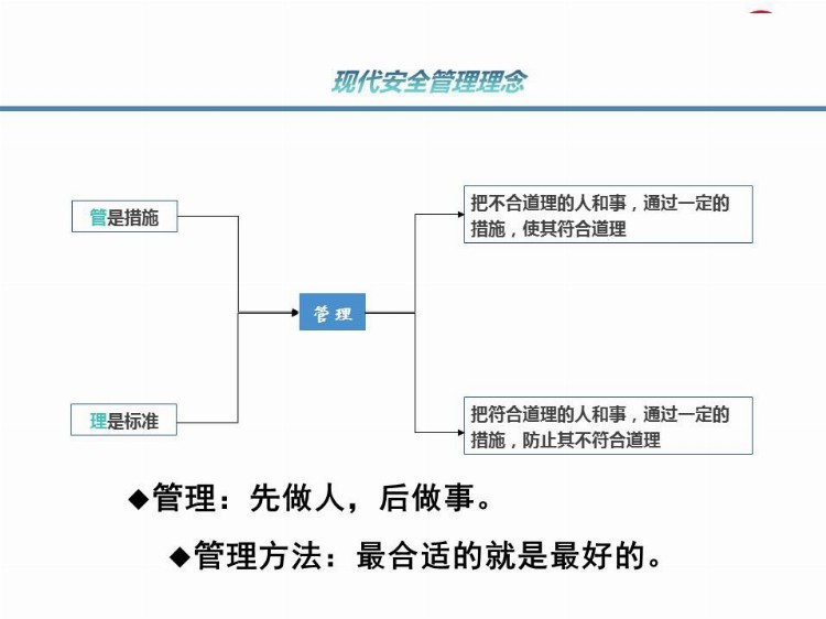 班组长及管理人员安全生产尽职履责培训