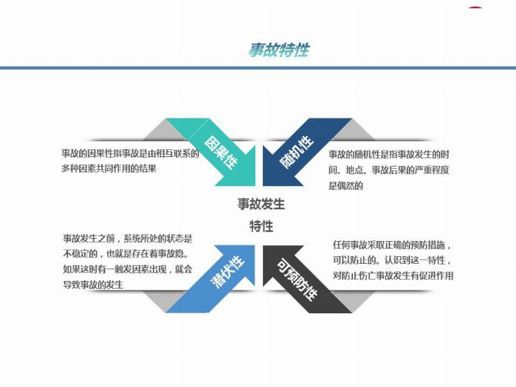 班组长及管理人员安全生产尽职履责培训