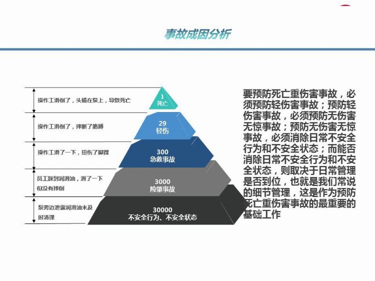 班组长及管理人员安全生产尽职履责培训