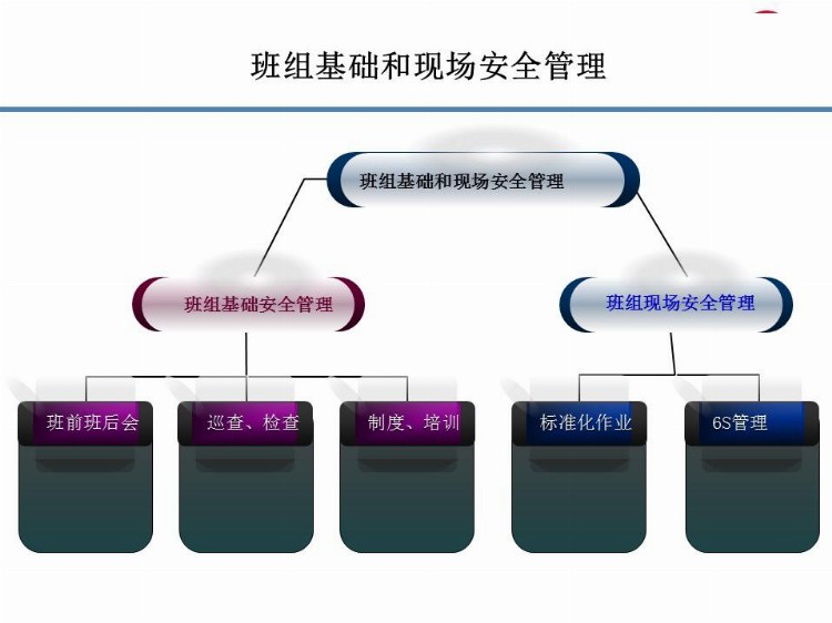 班组长及管理人员安全生产尽职履责培训