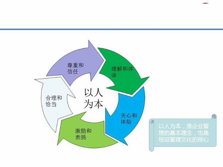 班组长及管理人员安全生产尽职履责培训