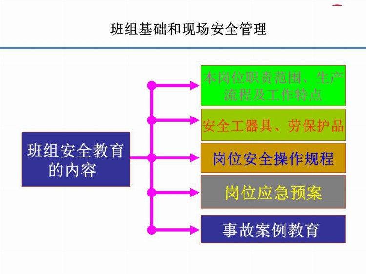 班组长及管理人员安全生产尽职履责培训