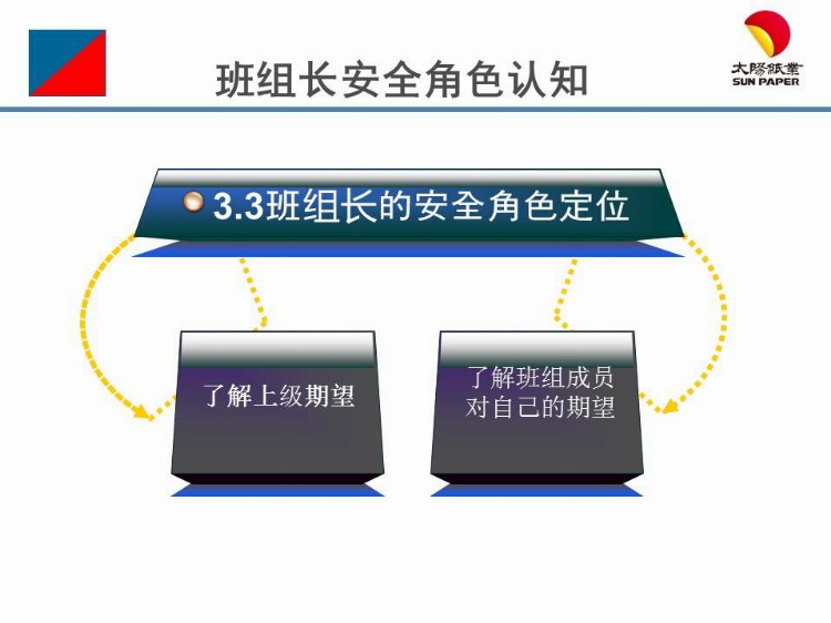 班组长及管理人员安全生产尽职履责培训