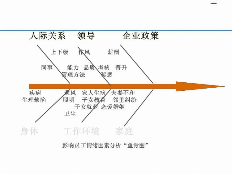 班组长及管理人员安全生产尽职履责培训